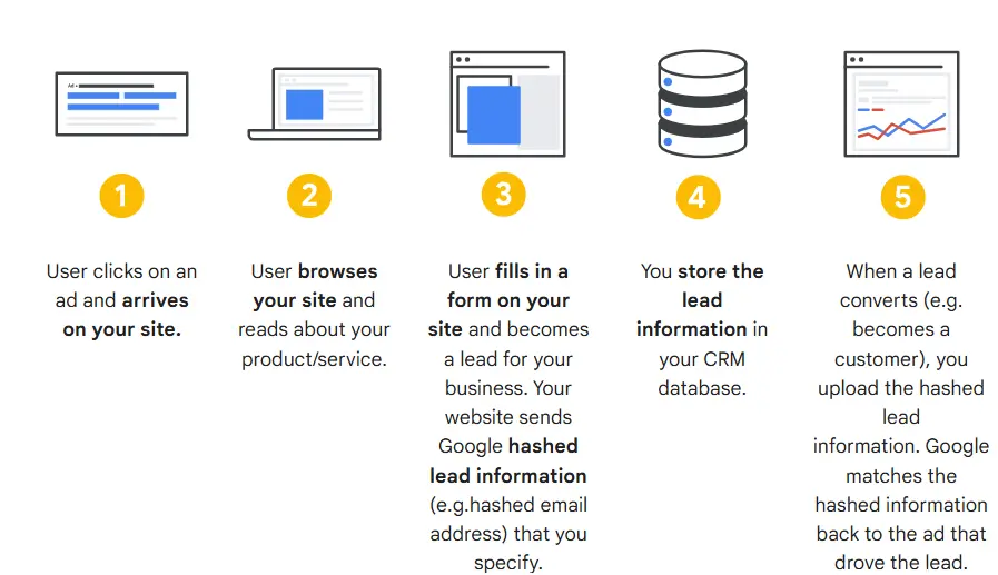 Enhanced-conversions-for-leads